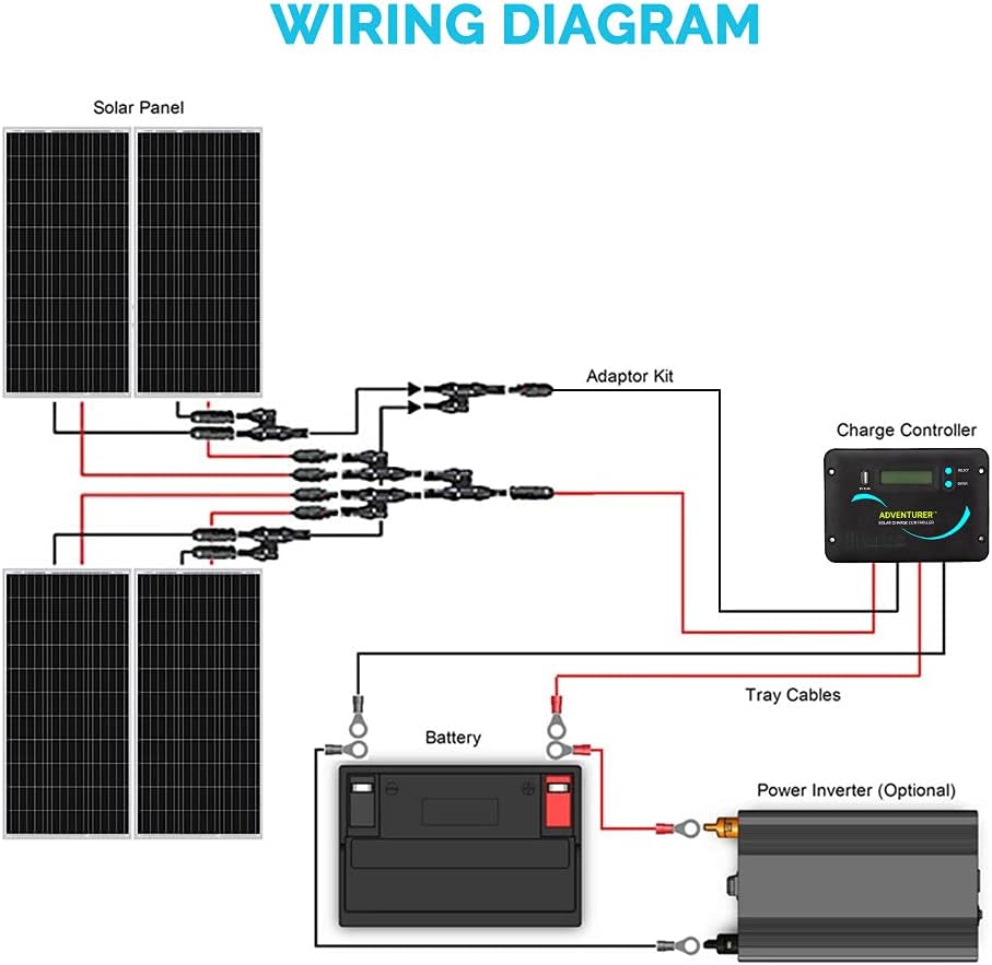 400 Watts 12 Volts Monocrystalline Solar RV Kit with 30A PWM LCD Charge Controller P7355