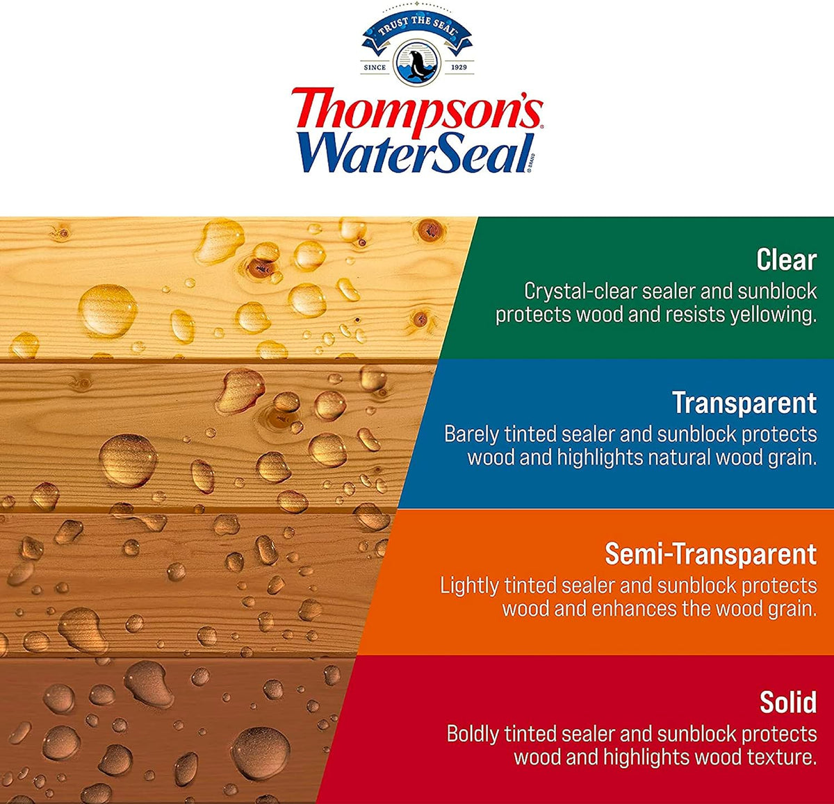 Walnut Penetrating Transparent Timber Oil, 1 Gallon G9553