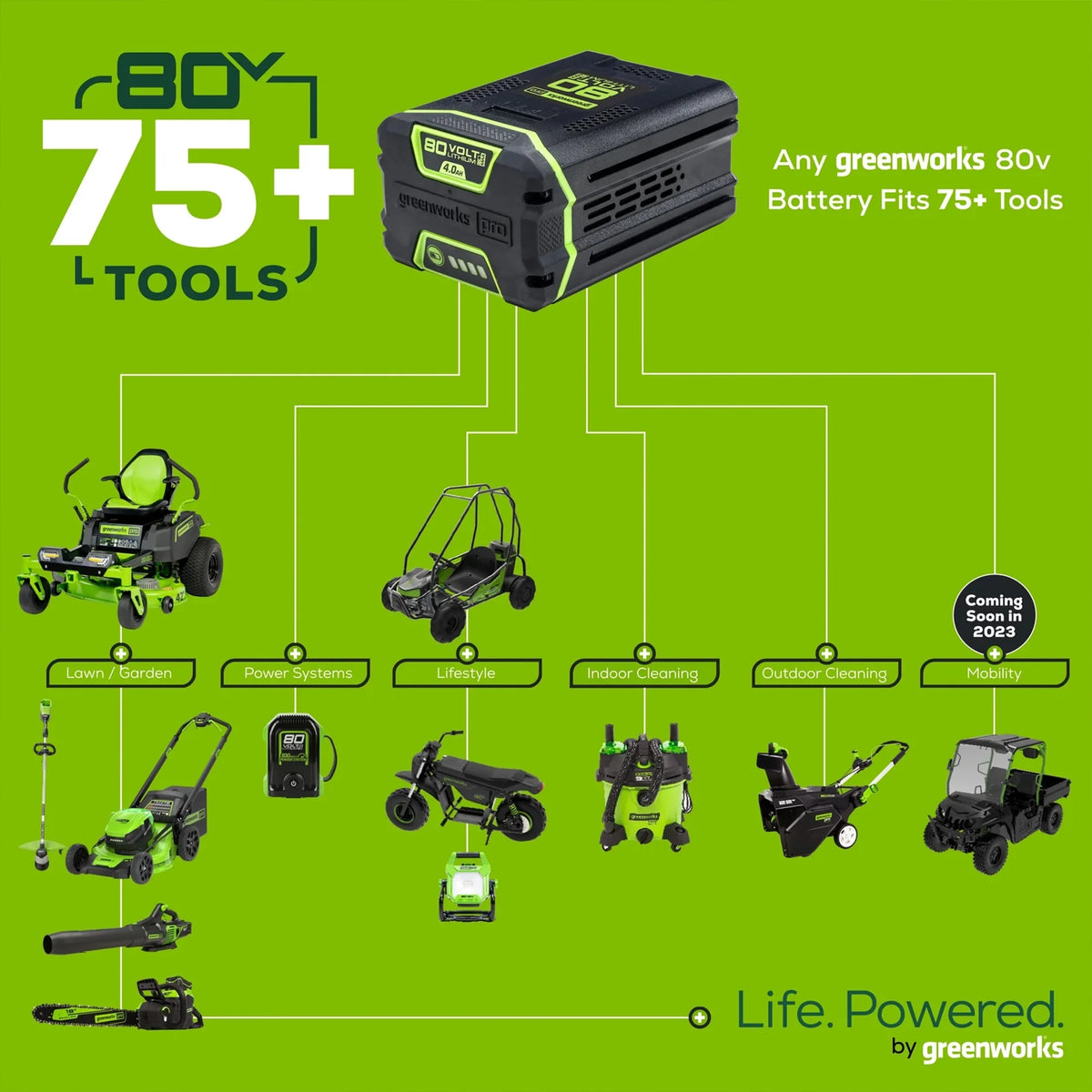 80V 16 Cordless String Trimmer with Battery & Charger M7140