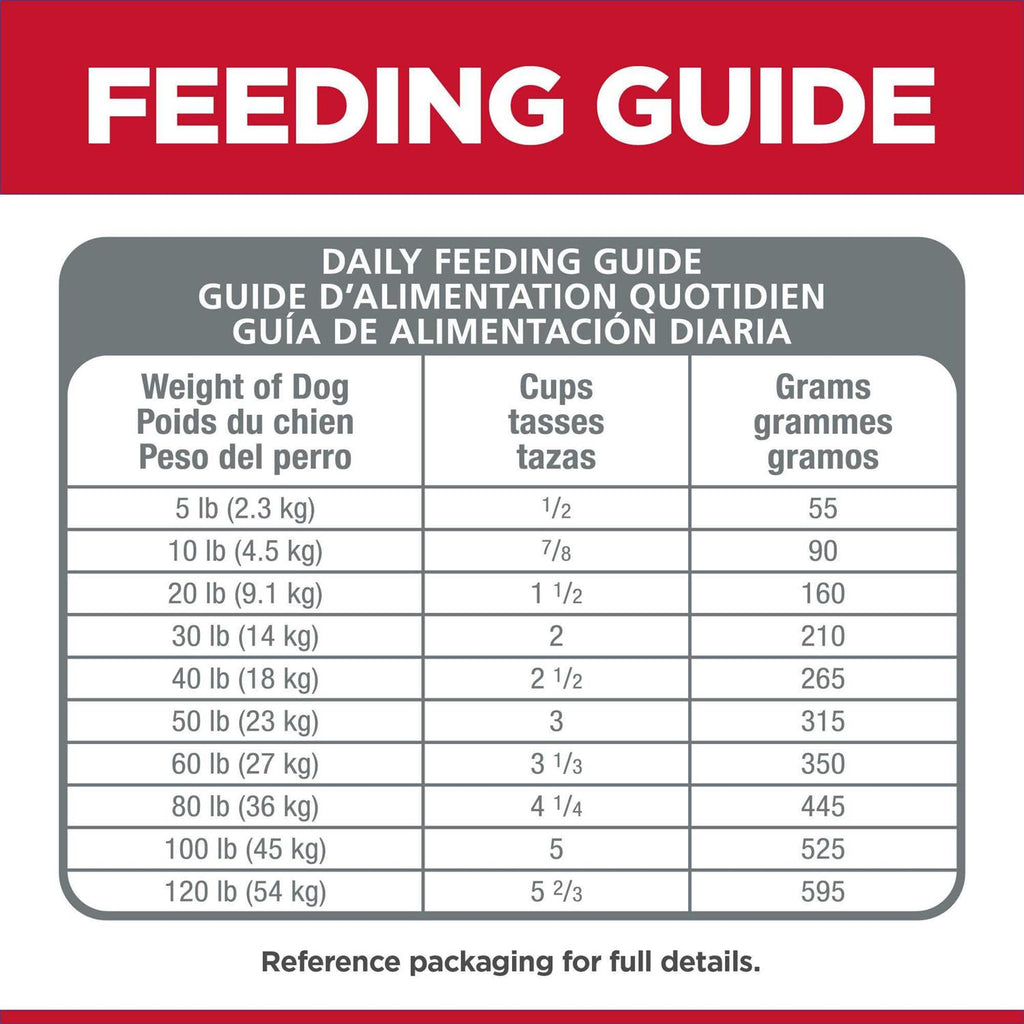 Sensitive Stomach & Skin Dry Dog Food M514