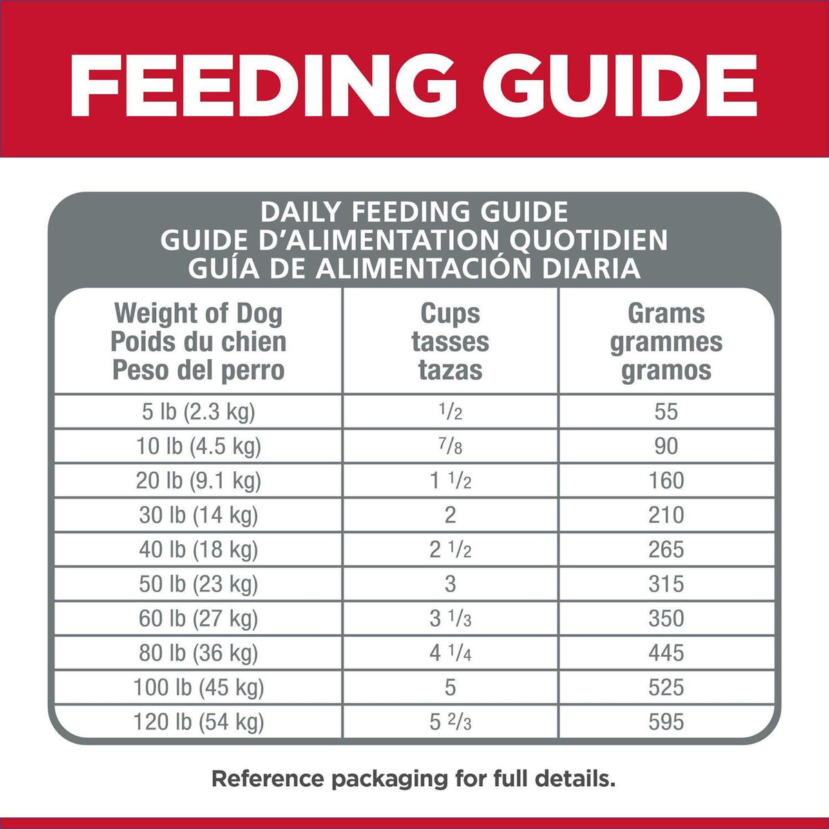 Sensitive Stomach & Skin Dry Dog Food M514