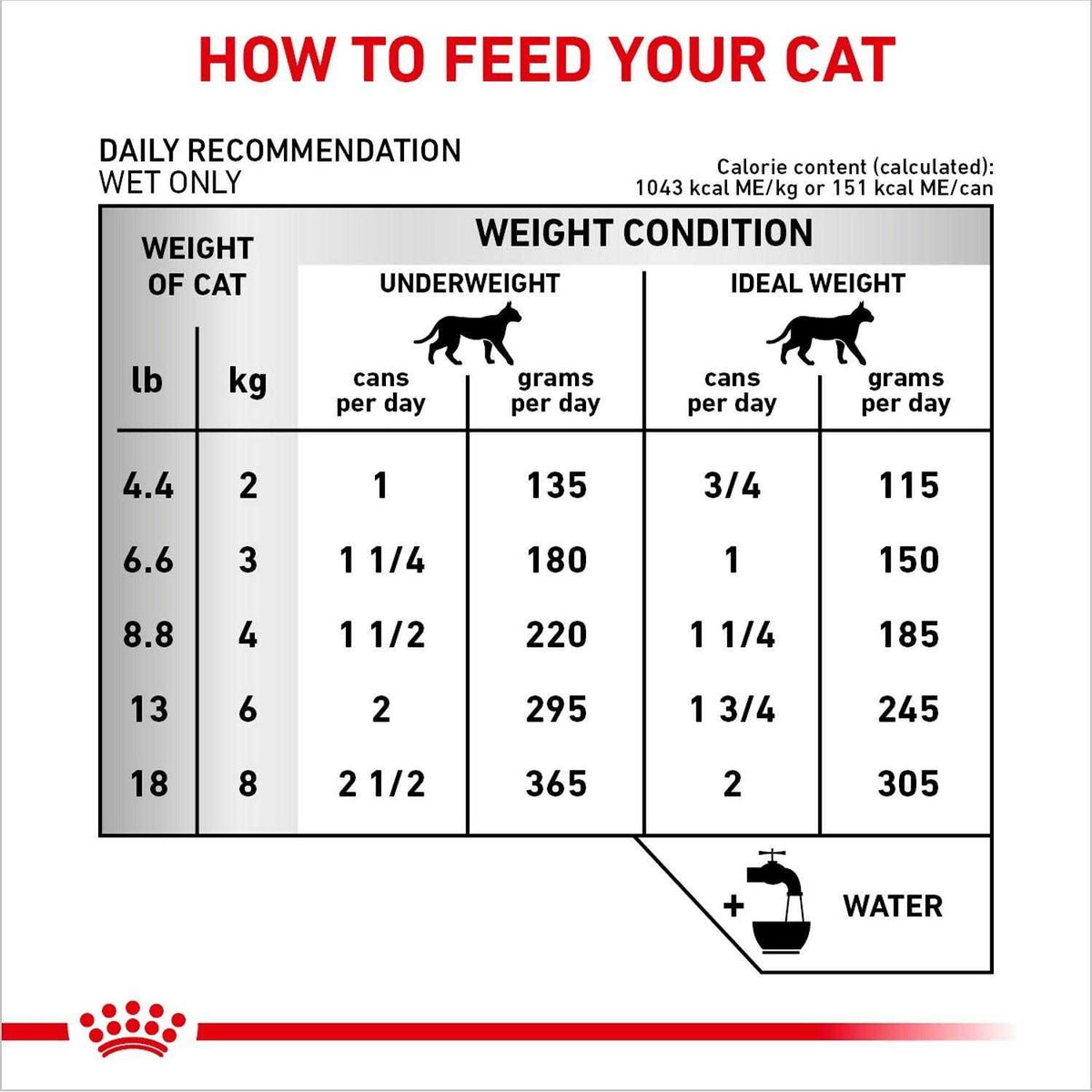 Adult Renal Support Canned Cat Food C41793