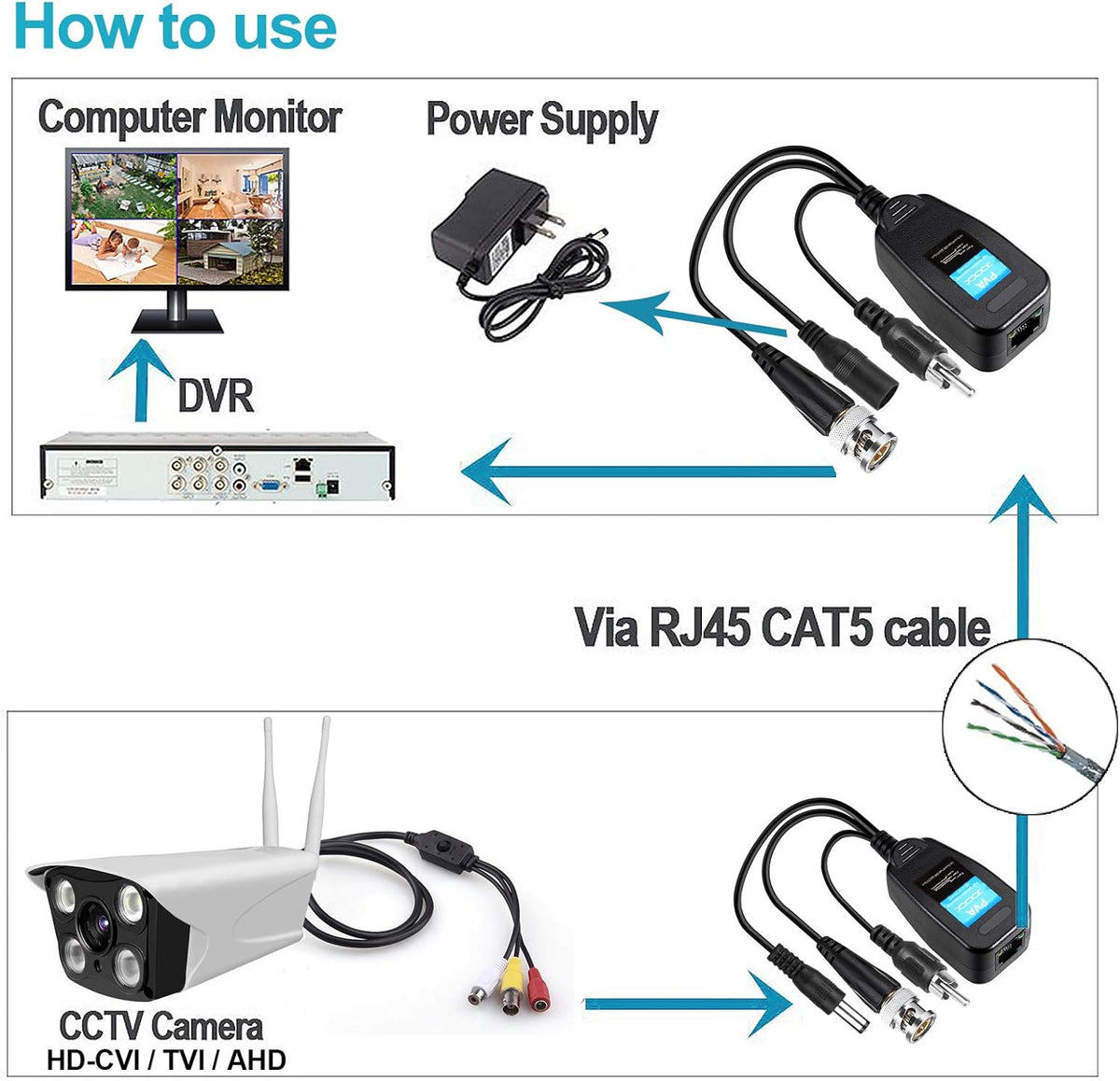 4 Pairs BNC to RJ45 Video Power Balun Adapter U1922