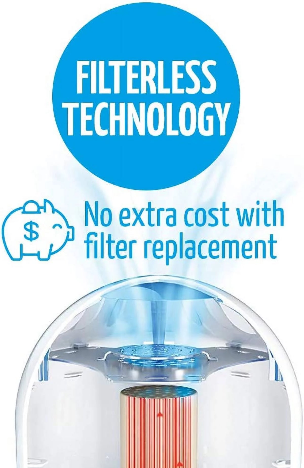 Filterless Air Purifier F2162