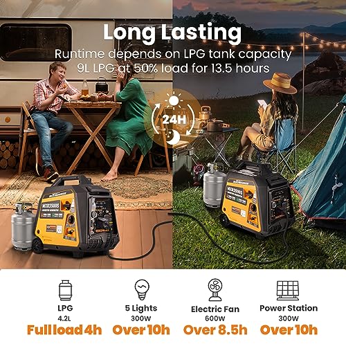 4000 Watt Dual Fuel Inverter Generator Y52647