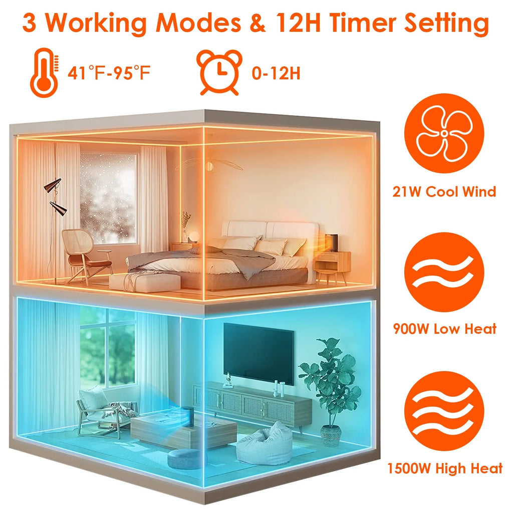 1500W Portable Space Heater L9233