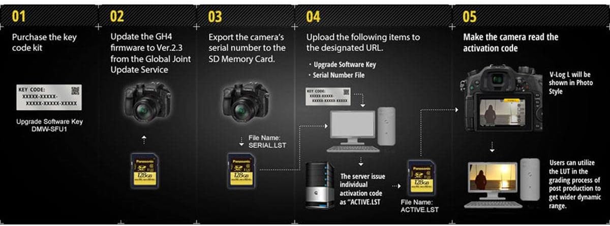 V-LOG L Firmware Upgrade for GH4 Camera H72824