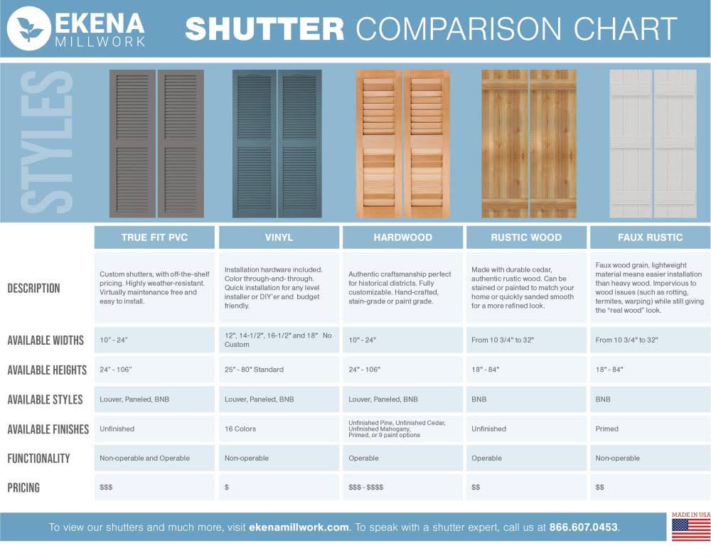Primed Composite Board-n-Batten Shutters (Per Pair) E585