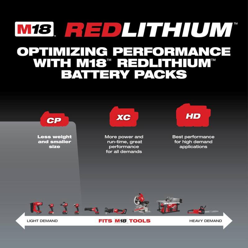 18-Volt Lithium-Ion Compact Battery Pack 2.0Ah 8-Pack E3393
