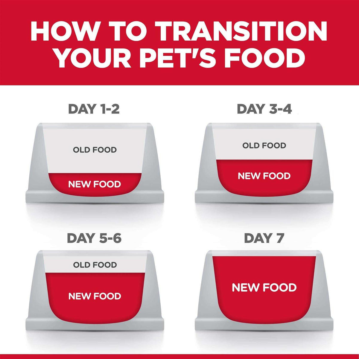 Sensitive Stomach and Skin Adult Dry Cat Food Q11697